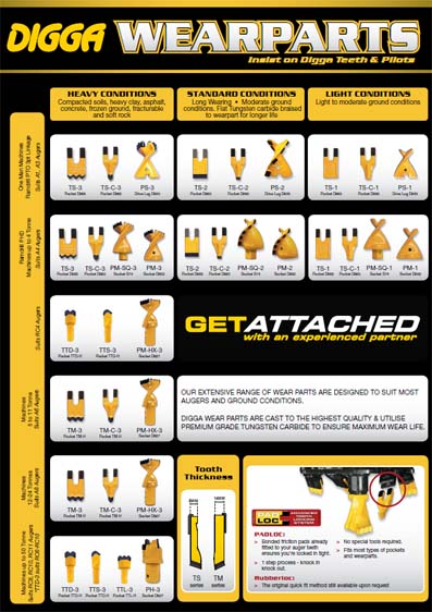 Auger Wearparts Fitting Chart
