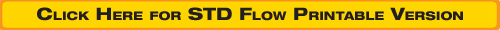 Click Here for Standard Flow Printable Version