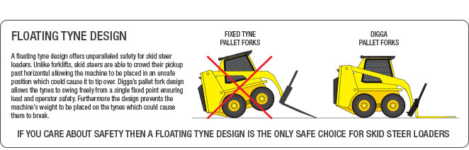 Digga's floating tyne pallet fork design.