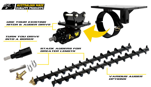 Horizontal (Underground) borer for excavators - Digga Australia