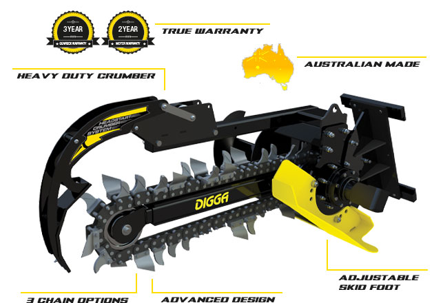 Trenchers - machines up to 4.5t