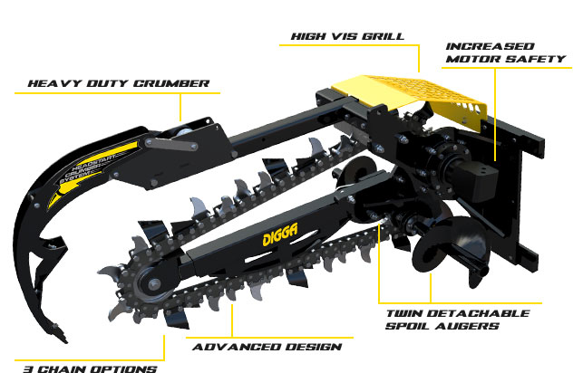 Hydrive trenchers - Ready for serious trenching - Digga Australia