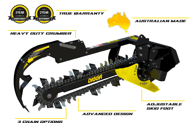 Mini Bigfoot Trencher - Digga Australia