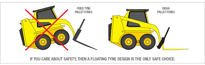 Digga's floating tyne pallet fork design.