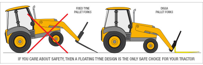Digga's floating tyne pallet fork design.